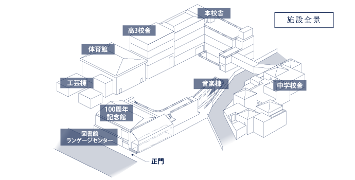 施設全景